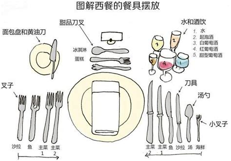 餐廳餐具擺放|餐桌禮儀｜5個吃西餐要注意的基本禮儀 餐巾、餐具的 